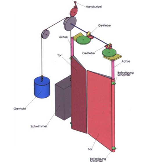 Darstellung einer HydrOstyX Abflussbremse mit Regler